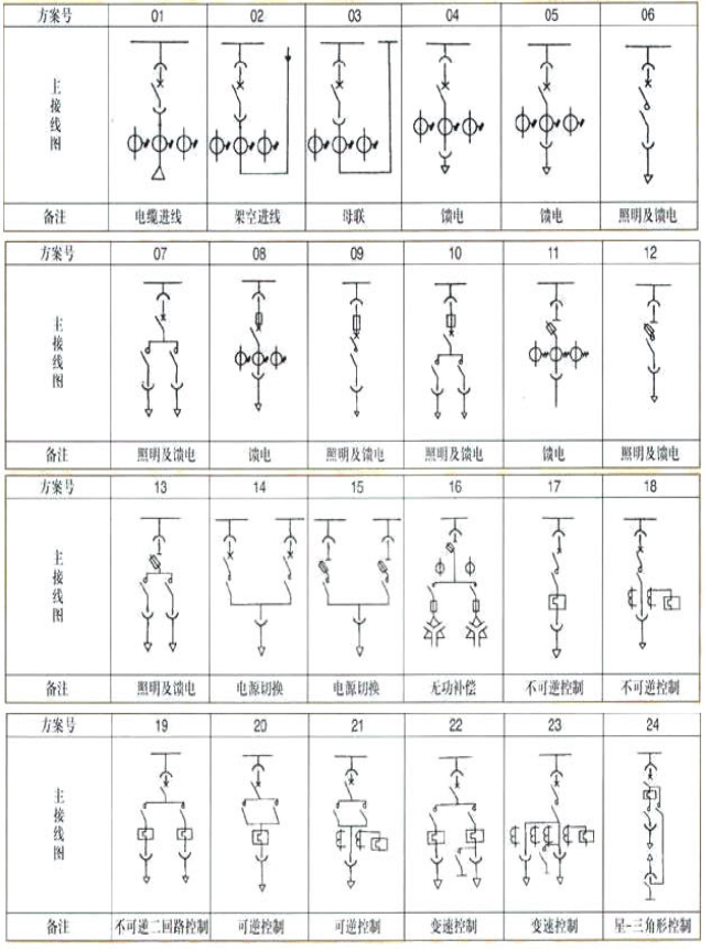 GCK?低壓抽出式開(kāi)關(guān)柜